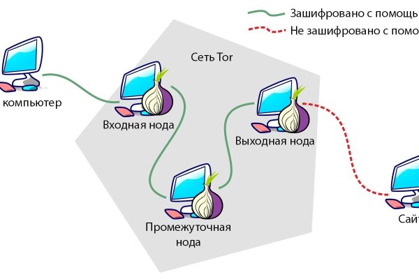 Кракен не заходит