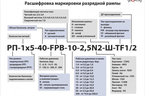 Зеркало тор браузера